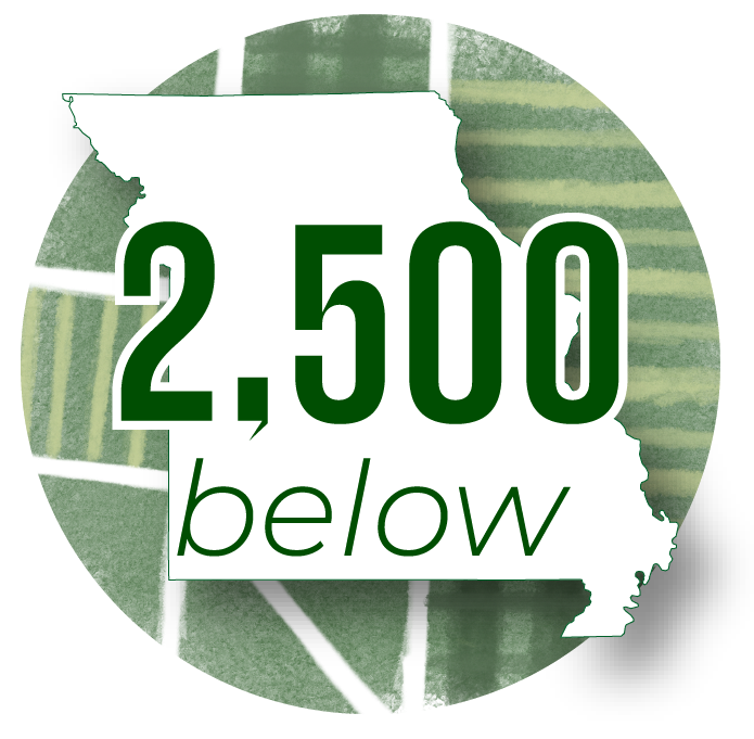 Logo saying 2,500 below on the state of Missouri outline over a circle of an illustration of an aerial view of farmland.